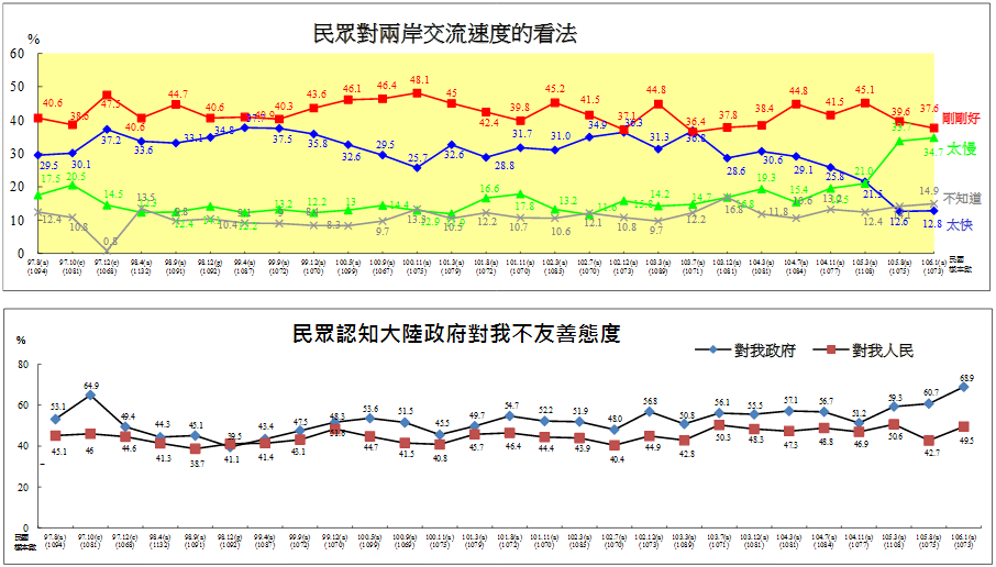 台湾省人口数量_...(2007年)台湾人口总数-人口密度(2)