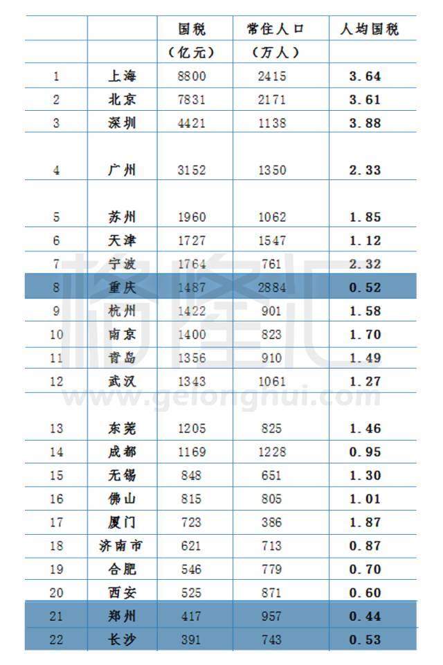 中国gdp水份大吗_中国GDP的水分究竟有多少?