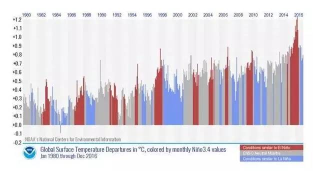 ÿȫ£аŵ(ɫ)(ɫ)Ӱ̫ƽ¡ɫΪ¶ȡ(:NOAA)