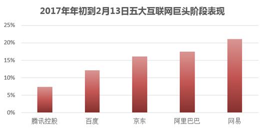 中概互联指数创5年来最强开局 易方达ETF涨逾