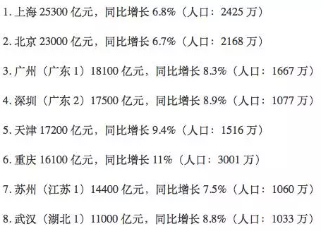 武汉那么多高校,为何留不住自己培养的人才?