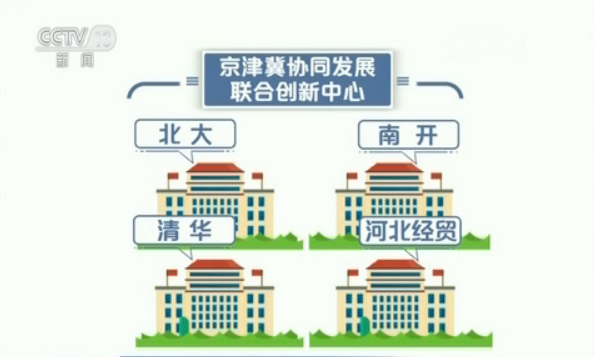 北大、南开、清华、河北经贸大学等成立京津冀协同发展联合创新中心,北京的名校对天津、河北来说不再高不可攀.