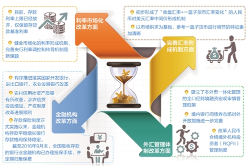 经济网_...融资源流向实体经济