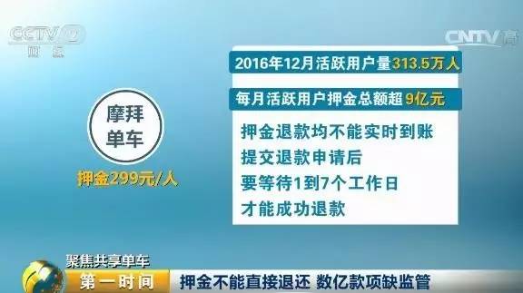 但押金退款均不能实时到账，提交退款申请后要等待1到7个工作日才能成功退款。企业还要求，在押金申请退还期间，不能使用该公司共享单车。