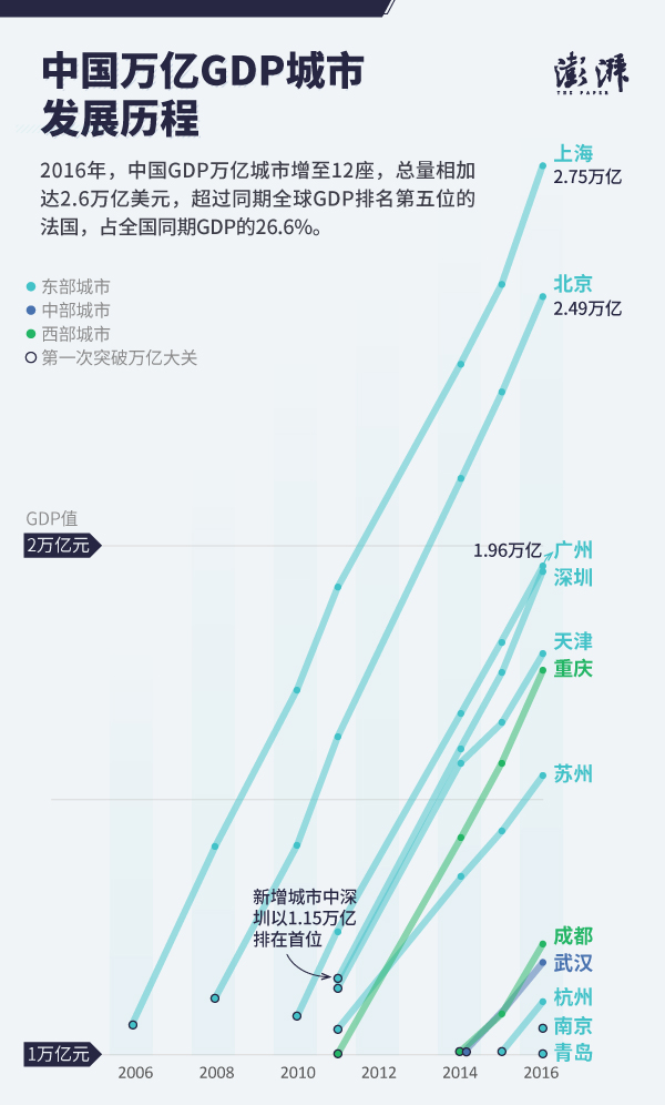 南京gdp和葡萄牙_西班牙和葡萄牙地图