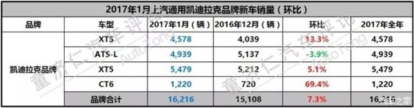 CT6ˡԾʽ״γ1,000ﵽ1,220ͬ280%ӽ70%ڴ֮ǰCT6һֱԼĶλCD֮䣬ȥϣԽʵϣCT6նĶֿ֣ϴ½ֶS90ͽݱXFLȳͣЩBBA֮ߣǿCT6г⡣