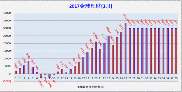 南特GDP