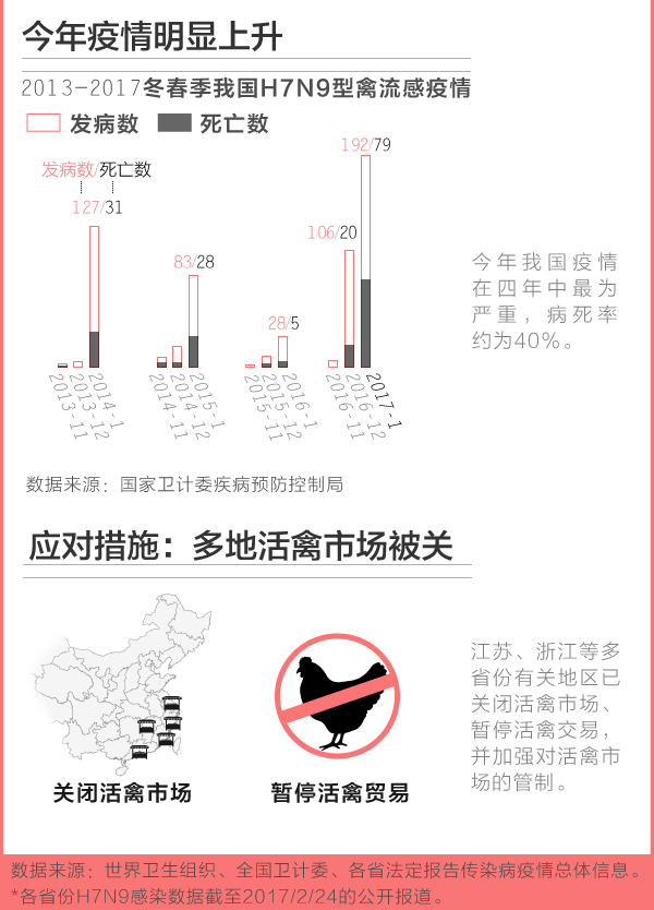 {h7n9防控工作总结}.