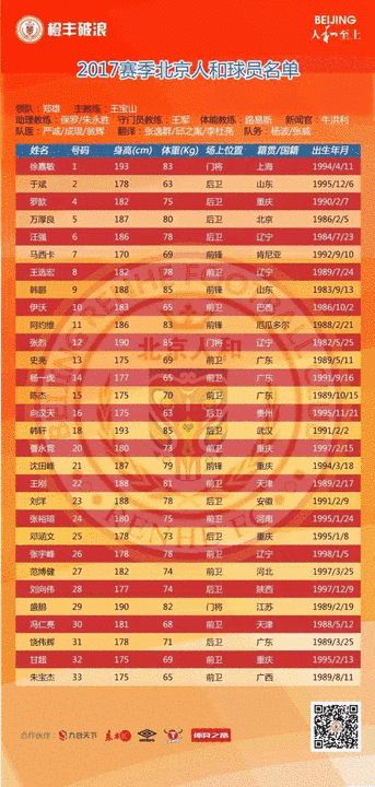 Beijing and the list of the 2017 season Deng Hanwen led by 11 U23 grab an eye