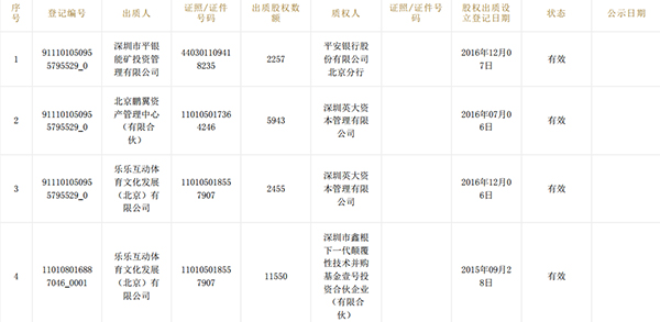 2016年3月，乐视体育B轮融资启动，凯撒旅游（000796.SZ）的公告内容显示，乐视体育B轮计划融资规模为70亿元，B轮后估值由135亿元增至205亿元。在B轮融资中，由海航资本投资(北京)有限公司与海航资本集团先行发起设立的嘉兴基金以12亿元的投资成为主要领投方。预计投资完成后嘉兴基金持有乐视体育5.85%股权。