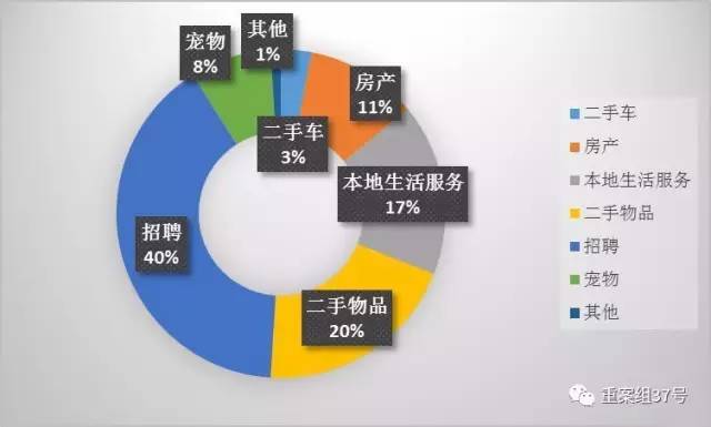 网上找工作、租房子暗藏多少门道?套路深似海