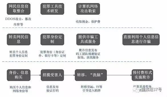 网上找工作、租房子暗藏多少门道?看完才知套路深似海