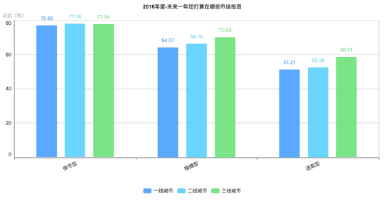 中国人年收入多少_中等收入阶级出现改变消费习惯助推中国供给侧改革(2)