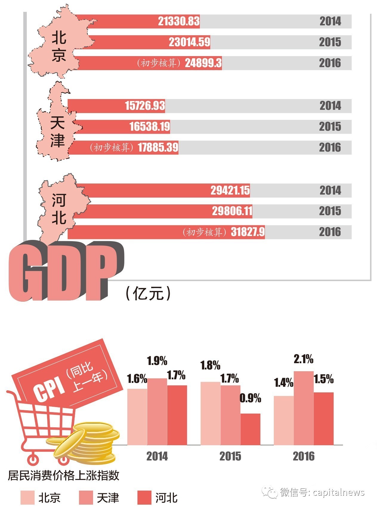 “一加二大于三”。三年来,北京有序疏解非首都功能,天津加快布局先进制造业,河北全面承接京津产业转型升级发展,从燕山脚下到渤海之滨,一场打破地域藩篱、谋划协同发展的重大变革在幽燕大地上涌动、萌发。