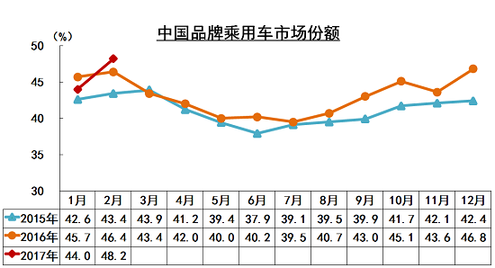 2,ǰʮλҵ:硢һǡ,Ե,żҳĽ10%2,ʮҵ171.13,ռ88.24%