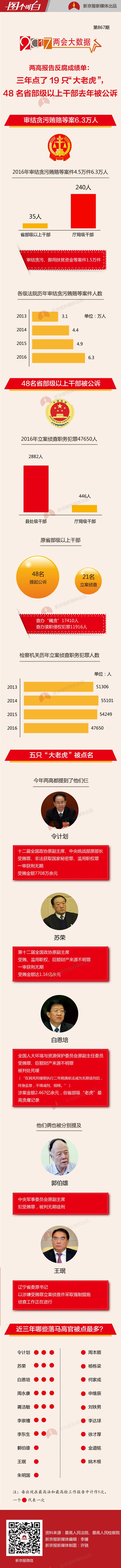 新京报网