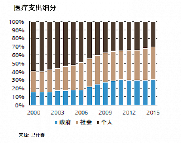 中国医药行业黄金时期已过