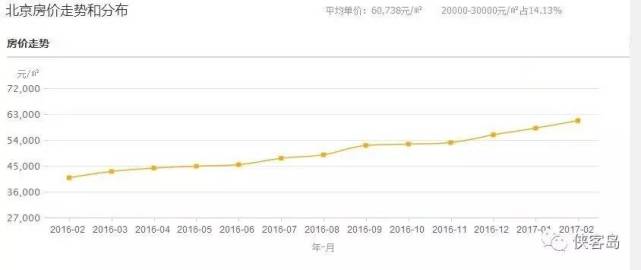 数据来源：中国房地产业协会