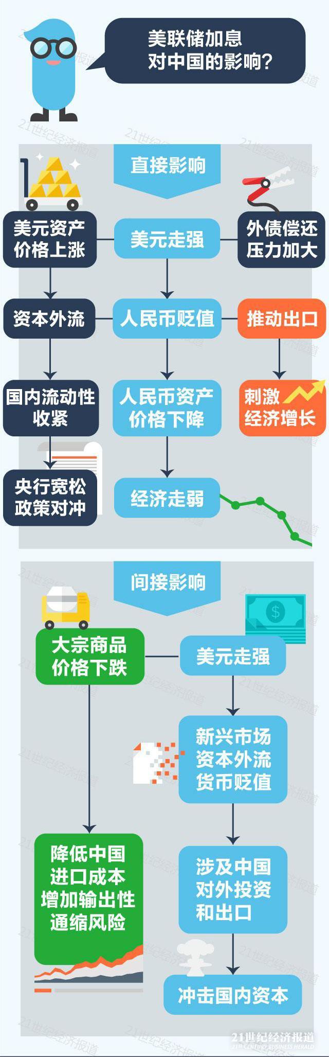 本文综合自：21世纪经济报道（本报记者：张涵 纽约报道）、华尔街见闻、央视财经、中国经济网、证券时报网等