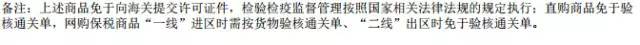 也那是你清單里的貨物不必向海關上交證件,間接查驗檢疫審查就好了。