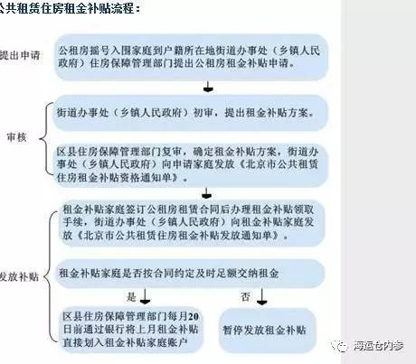 其二,是大力发展公租房,着力解决新市民住房问题。有关申请公租房的问题,是这样规定的:非京籍人士来京连续稳定工作满一年,能提供暂住证明、公积金证明或社保证明,本人及家庭成员在本市无房即可申请公租房。对于非京籍申请者的收入条件并无限制。