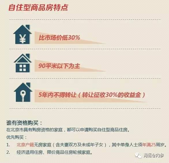 增加自住房供应,成了抑制房价猛增的“定海神针”。“海运仓内参”(ID:hycplb)注意到,今年1月初,北京市住建委发出消息称,今年会将进一步调整用地结构,合理提高住宅用地比例,加大自住房建设力度,新增1.5万套以上自住房供地,加大开工调度力度,力争尽早上市供应。