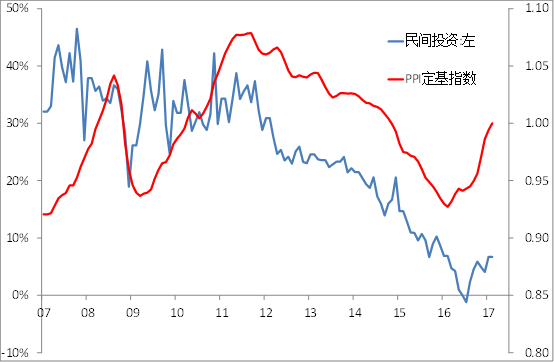 资料来源:WIND, 中泰证券研究所,王晓东供图