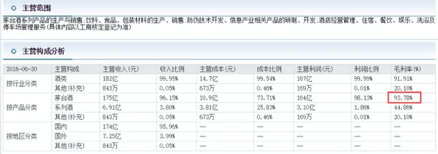 一份财报揭开国产伟哥神秘面纱:一年卖出千万盒,赚钱能力比肩茅台酒