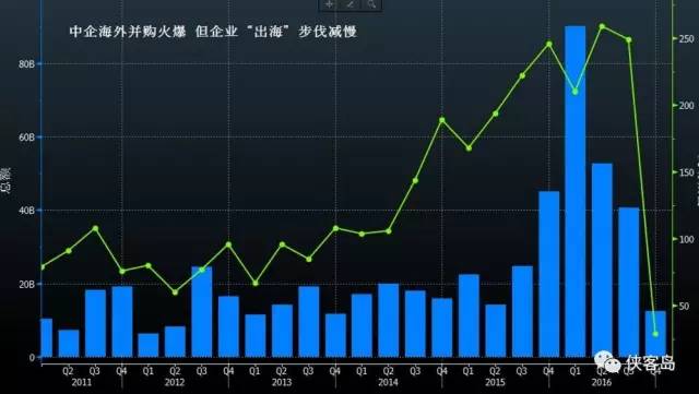 这些“走出去”的中国企业 为何却遭到高层警告?