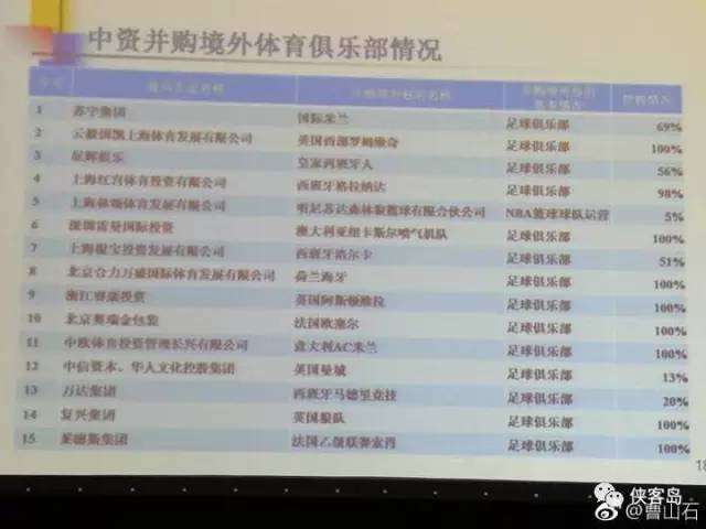 而在国内,这种风潮同样没有停止。你也许会问,国内的足球俱乐部怎么也会有资本外流的问题吗?是的,比如收购大牌的国外球员(掏天价转会费)、给这些球员支付高额薪水,其实也算是这一范畴之内。比如,上海申花买阿根廷球员特维斯,转会费1100万欧元,年薪接近3800万欧元;上港买巴西球员奥斯卡,花了6000万英镑,又花4700万镑买下了胡尔克;苏宁买特谢拉、J-马丁内斯、拉米雷斯三个球员,加起来就接近1亿英镑。
