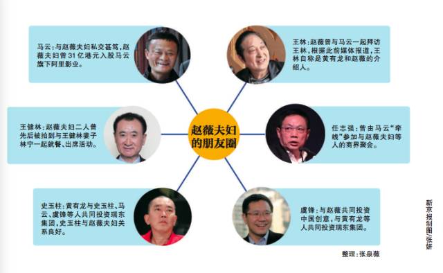(赵薇夫妻的富商朋友圈)