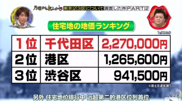 若是问当地居民千代田区如何？居民只会说一些我们这里人很少啦，很安静之类的回答。