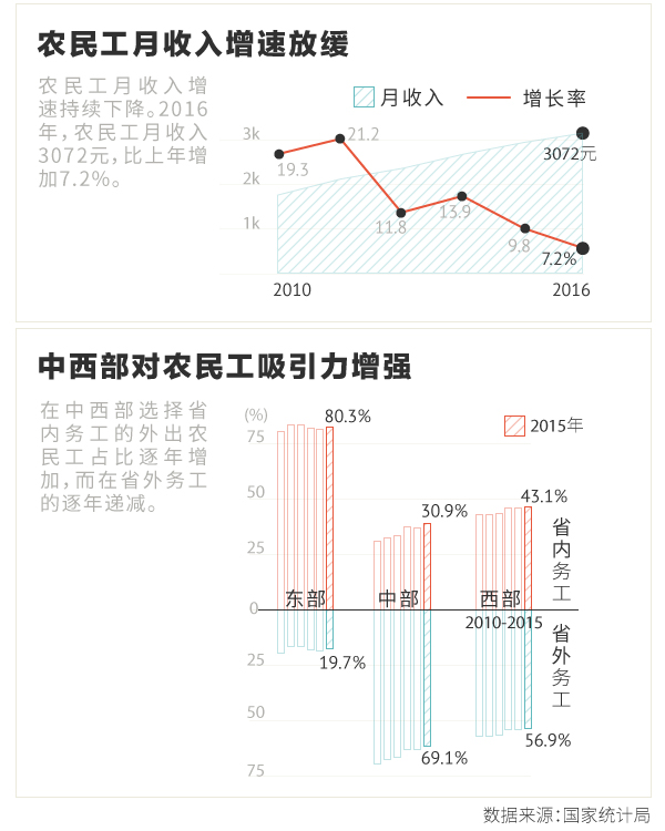 梅州流动人口调查报告_梅州地图(3)