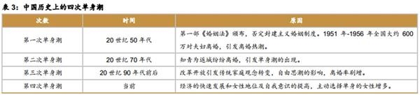 中国面临第4次单身潮：深圳女性要求男方月入1.6万