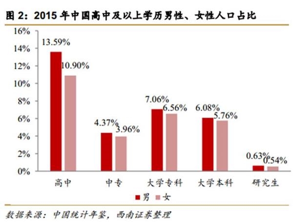 中国面临第4次单身潮：深圳女性要求男方月入1.6万