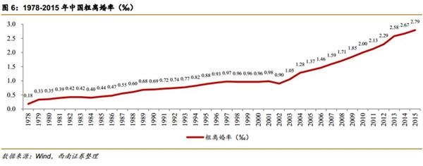 中国面临第4次单身潮：深圳女性要求男方月入1.6万