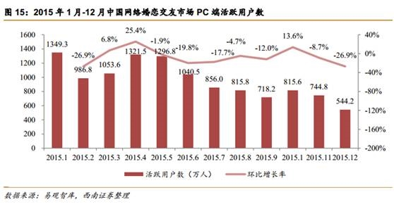 中国面临第4次单身潮：深圳女性要求男方月入1.6万