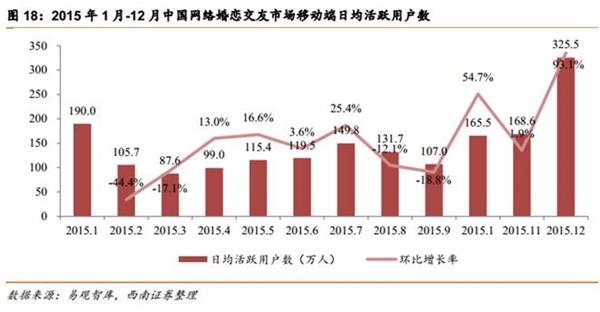 中国面临第4次单身潮：深圳女性要求男方月入1.6万