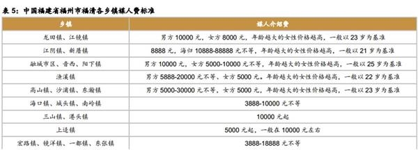 中国面临第4次单身潮：深圳女性要求男方月入1.6万