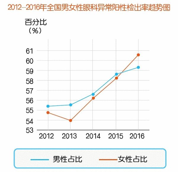 慈铭体检2017年城市健康状况大调查:中国人健