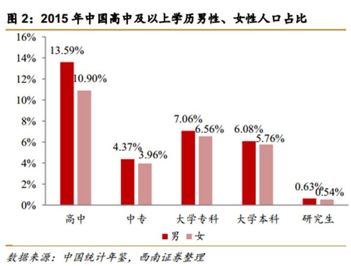 婚龄人口_降低最低婚龄就能挽救人口危机吗(3)