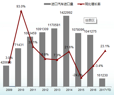 йͨЭڳרҵίԱʾӼȷ2013ȥһȸλ֮2014ڳʵ20%ͬ2016ļȽͬ5.8%½ǰ½ڳͬ23.1%Ҳ˵ӹǶڳнϴǷǻָ