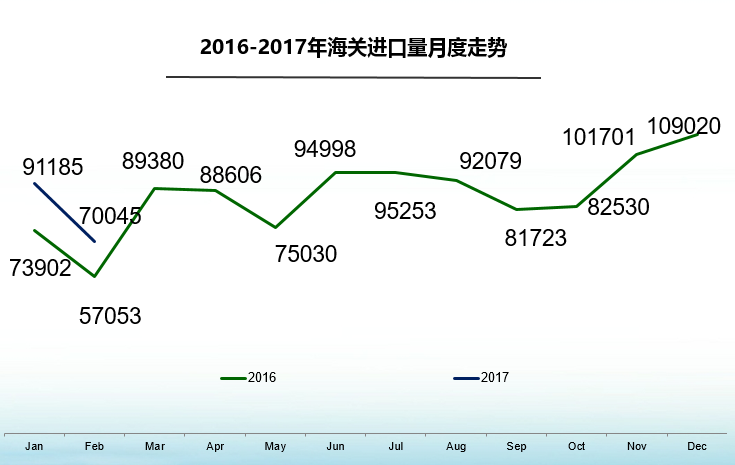 ֵһǣ2015꼰2016ڳг幩˫ľƽн2·ݳֱʾ2·ƽнڳΪ1.11ٴﵽ115.6%Զ1·6.22%٣1-2ۼƽн2.22ͬΪ42.3%1-2ƽнڳռ13.8%1·ݵ12.2%1.6ٷֵ㡣