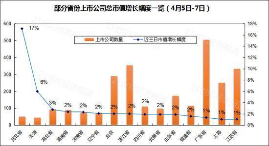 数据来源：Wind 制图/21数据新闻实验室