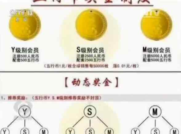 既然怕老百姓知道，怎么推介人员还大力推销呢？并且还利用微信、网站大肆渲染，这明显是自相矛盾。记者采访的所有参与者都告诉记者，云数贸公司制定了复杂的推荐、对碰、注册奖励制度，简单说，就是要发展更多的新人掏钱进入。