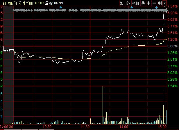 A股奇葩概念股:白百何被曝出轨 一只大涨两只下跌