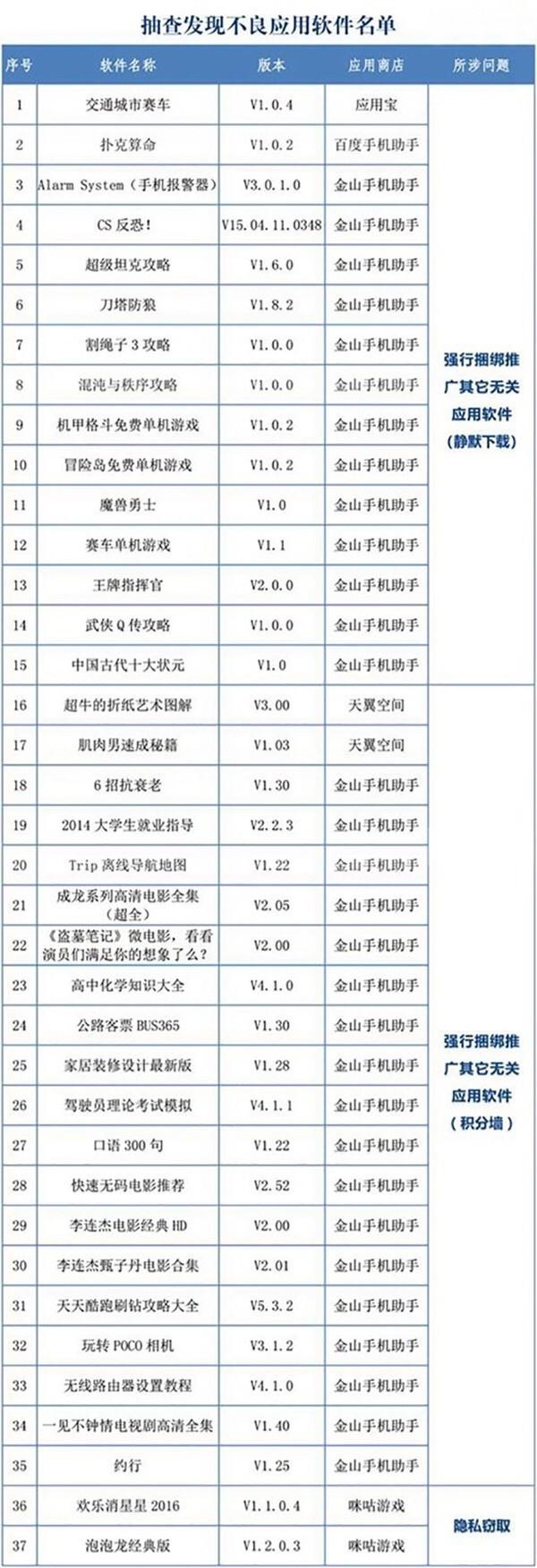 手机这样充电严重泄露隐私 1秒操控你的银行账户