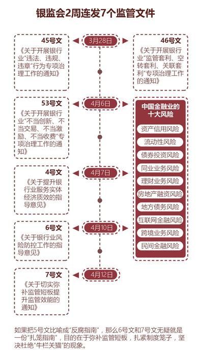 再看证监会。证监会在一季度作出29项行政处罚决定,共计罚没金额约49亿元。3月30日,中国证监会正式公布对鲜言操纵“多伦股份”一案做出行政处罚,同时开出逾34亿元的罚金,这也是证监会开出的“史上最大罚单”。具体来看,证监会决定对鲜言操纵“多伦股份”行为,没收违法所得5.78亿元,并处以28.92亿元罚款,同时终身禁入证券市场。另外,一些只有违法行为、没有违法所得的所谓“悲催”违法者也受到了惩罚。