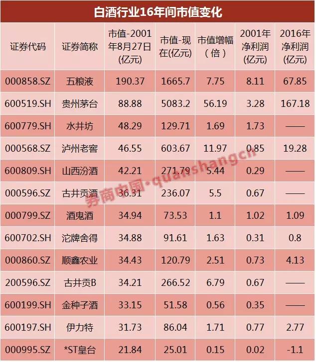 1股茅台贵过1克黄金原来任何时候卖茅台都错的
