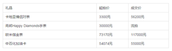 2017年4月15日,第二次拍卖会部分物品